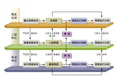 用友ERP是做什么用的？