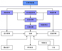 用友ERP問題：ERP安裝不來？