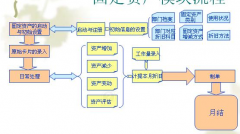 用友ERP企業(yè)管理軟件系統(tǒng)，最低多少？