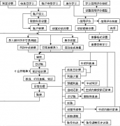 關于用友財務軟件的使用有哪些好處？