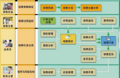 用友財務軟件就是ERP是這樣嗎？