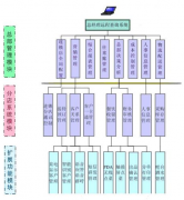 免費(fèi)的餐飲管理軟件哪個(gè)好？
