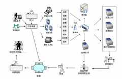 免費(fèi)的餐飲管理系統(tǒng)哪個(gè)好用?