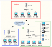 求一個(gè)免費(fèi)專業(yè)餐飲管理軟件