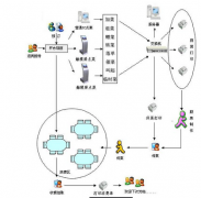 有哪種餐飲管理軟件是免費(fèi)下載的呢？