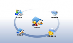 免費的進銷存軟件，我是開服裝專賣店的