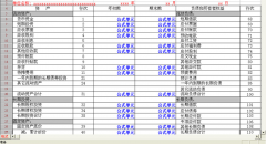 急求用友通普及版10.1安裝程序誰有??？