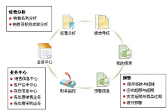 用友通t3與用友通標(biāo)準(zhǔn)版10.2有什么區(qū)別？