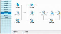 用友財(cái)務(wù)通怎么正確使用??？