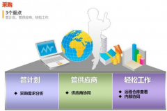 用友財(cái)務(wù)通模板更改無效，怎么解決？