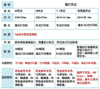 用友T3憑證打印經(jīng)常出問題怎么辦？