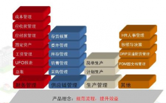 用友遠(yuǎn)程通哪個版本支持硬加密？