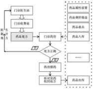 用友醫(yī)療公司的待遇怎么樣？好嗎？