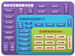 請問用友醫(yī)療系統(tǒng)怎么年結(jié)設(shè)有輔助核算？