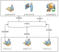 請指教：用友商貿(mào)通如何導(dǎo)出序時賬呢？