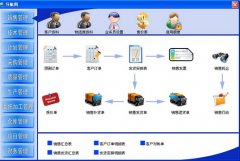 免費進銷存管理軟件哪位知道？