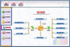 進(jìn)銷存管理軟件免費版的怎么樣，哪個比較好用。