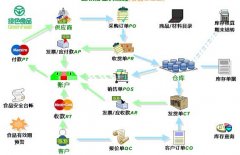 怎么下載免費的進(jìn)銷存管理系統(tǒng)