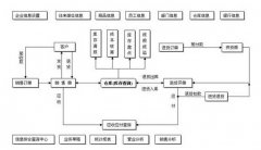 小管家進(jìn)銷存軟件，是終身免費(fèi)的嗎？