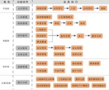 物業(yè)管理軟件誰有？免費(fèi)的最好，詳細(xì)介紹下
