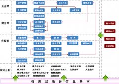 求助一款終身免費(fèi)版?zhèn)}庫管理軟件。