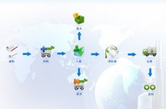 有完全免費(fèi)的倉庫管理軟件嗎？沒有限制的