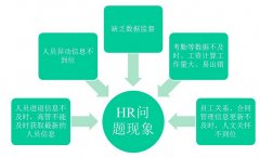 求人力資源管理軟件、下載地址