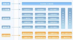 有沒有免費的一些人力資源管理軟件