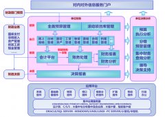 用友政務(wù)軟件中如何設(shè)置備用金金額？