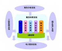 用友政務(wù)我們使用的是R9單機(jī)版，年終反結(jié)賬應(yīng)怎樣操作？