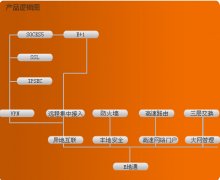 有誰(shuí)了解用友政務(wù)不？給講講唄，去那工作怎么樣？