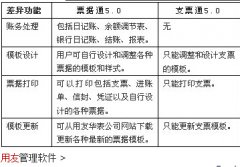 誰(shuí)知道用友票據(jù)通6專業(yè)版下了后怎么用呀?