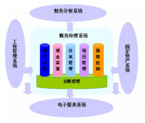如何用在單機(jī)使用用友網(wǎng)絡(luò)版