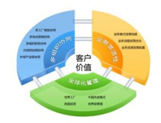 用友有哪些軟件是單機(jī)版？