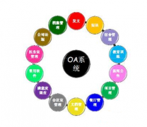 金蝶K3 是OA軟件嗎？