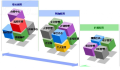 我想問(wèn)一下...金碟OA系統(tǒng)可以發(fā)郵件嗎..能對(duì)外發(fā)送的嗎?