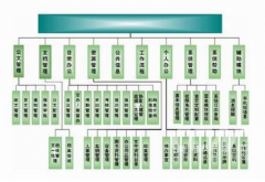 金蝶K3與金蝶KIS有什么不同？要考哪個??？