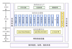 金蝶K3的主要模塊有哪些？