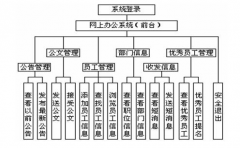 金蝶K3出報表的步驟是怎樣的？新手 謝謝大家