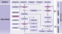 金蝶k3軟件如何安裝?