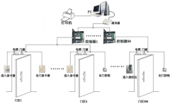 煙臺門禁系統(tǒng)實施現(xiàn)代化的管理！