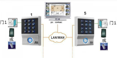 煙臺門禁系統(tǒng)的功能和特點(diǎn)