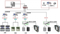 物業(yè)管理一個(gè)籠統(tǒng)概念，再進(jìn)一步劃分