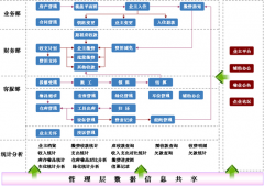 二三四線物業(yè)管理軟件會遇到什么問題？