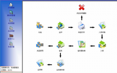 倉庫資料管理怎么調(diào)整的？