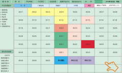餐飲企業(yè)的運作與經(jīng)營分析