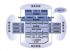 金蝶k3怎么安裝