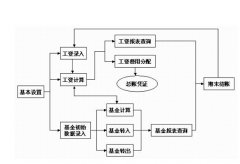請問金蝶K3軟件怎么安裝??？具體按照那些東西
