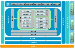 金蝶財(cái)務(wù)軟件有那些版本？？？？