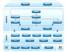 怎么使用金蝶財(cái)務(wù)軟件